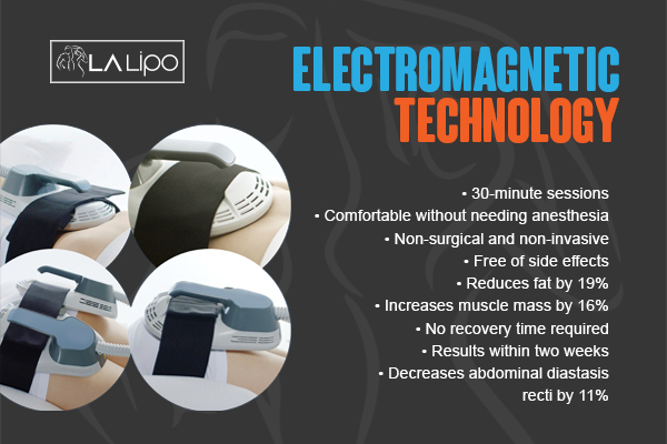 Graphic to show bullet points of how LA-EMS Body Sculpting Bracknell treatment works