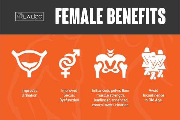 See our incontinence treatment prices and plans from LA LIPO Bracknell