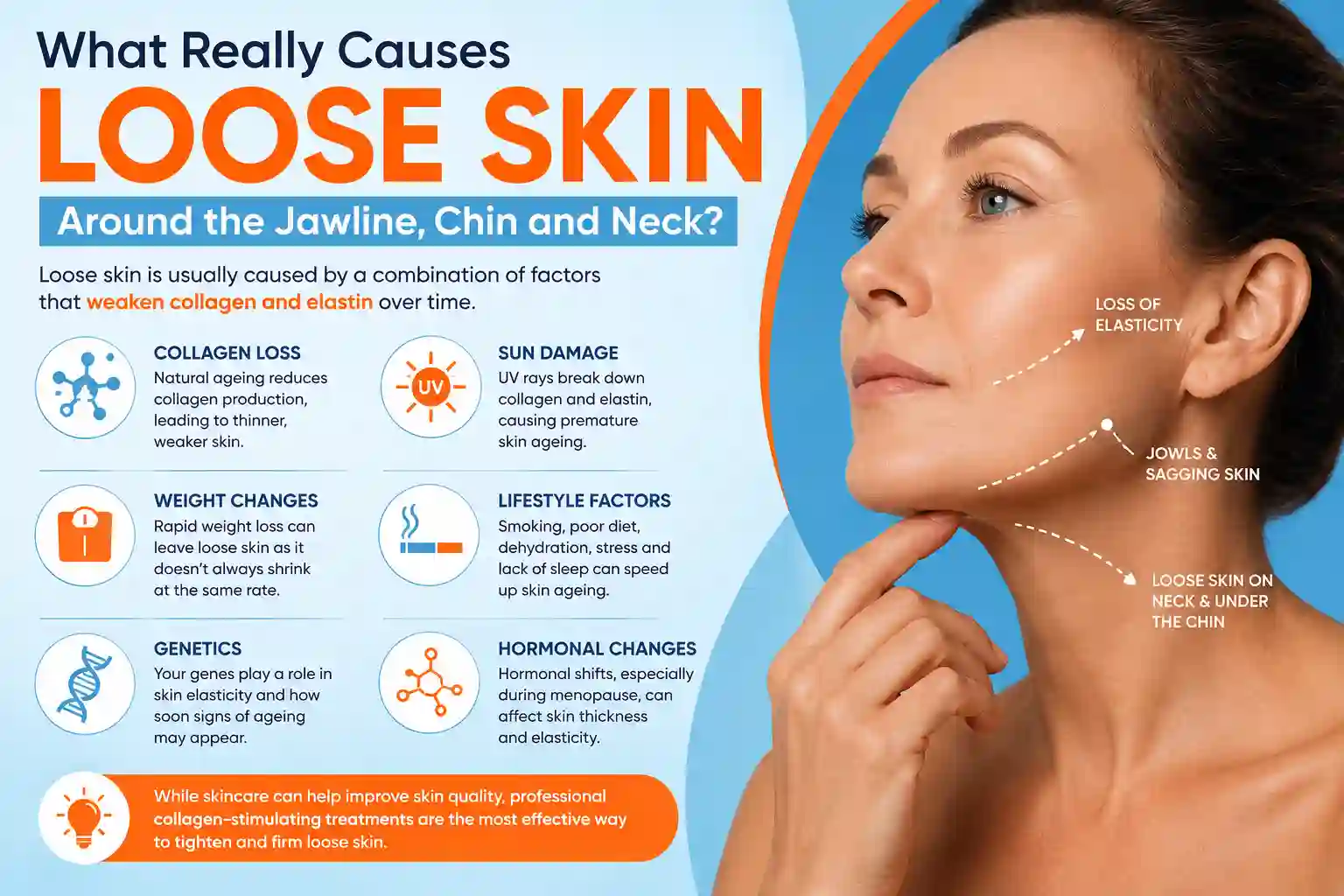 What Really Causes Loose Skin Around the Jawline, Chin and Neck Bracknell?